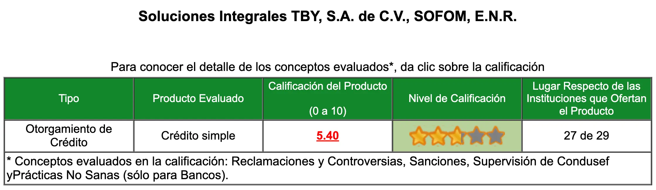 Evaluación de condusef