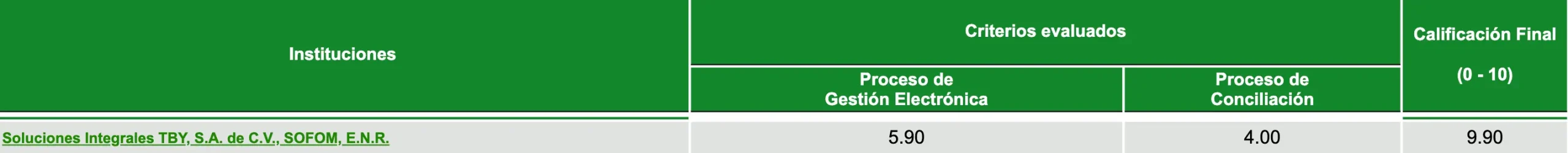 Índice de desempeño de atención a Usuarios