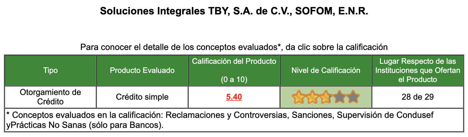 Evaluación de condusef por producto