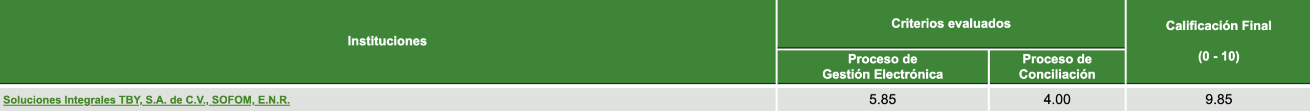 Índice de desempeño de atención a Usuarios