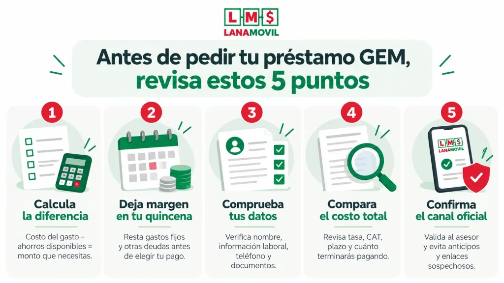 Infografía con 5 consejos antes de solicitar un préstamo GEM